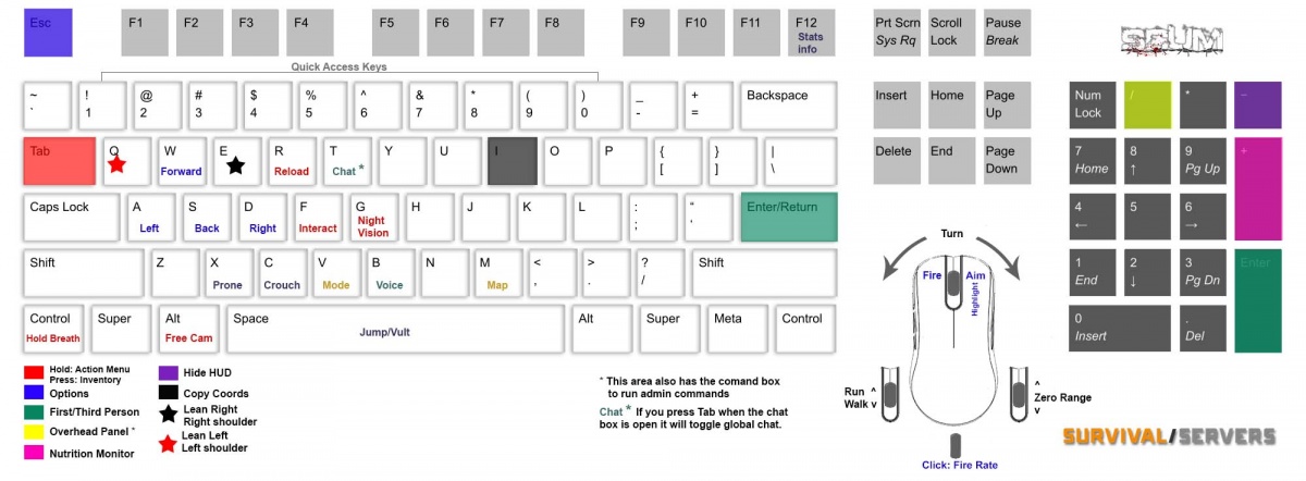 ScumKeyboard.jpg